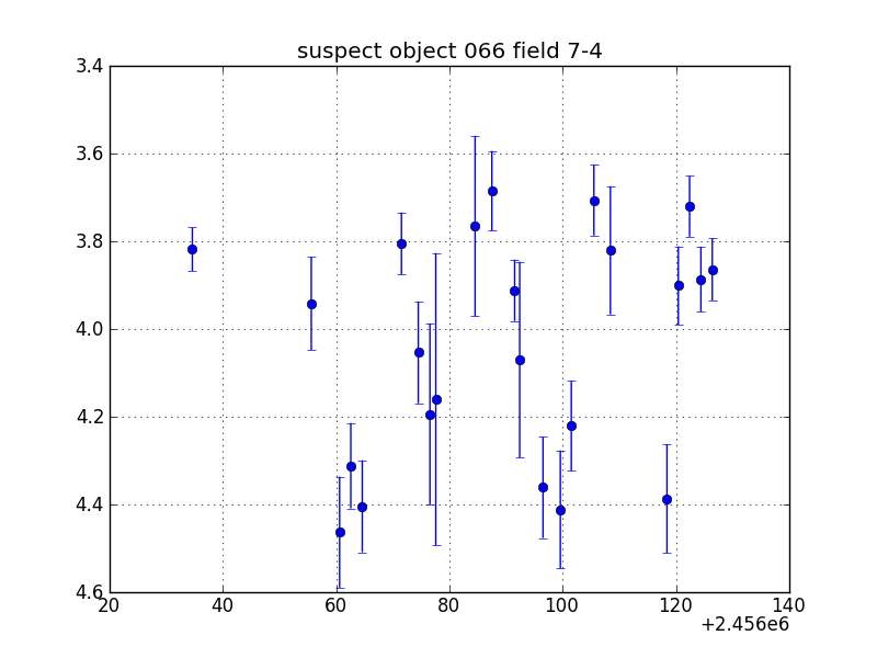 no plot available, curve is too noisy